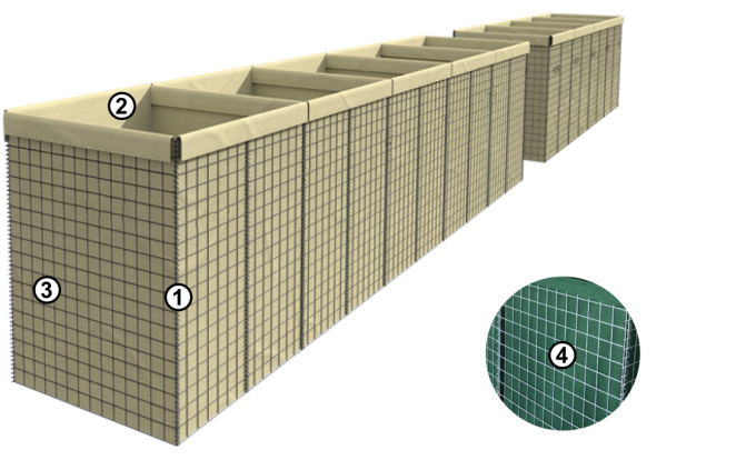 1.37 10m Anti Corrosion Hesco Barrier Behoudingsmuur Warm gedoopt gegalvaniseerd 0