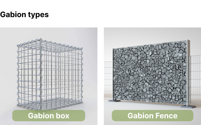 Anti-roest warm gedompeld gegalvaniseerd Gi Gabion Box 3x1x1m slijtvastheid 0