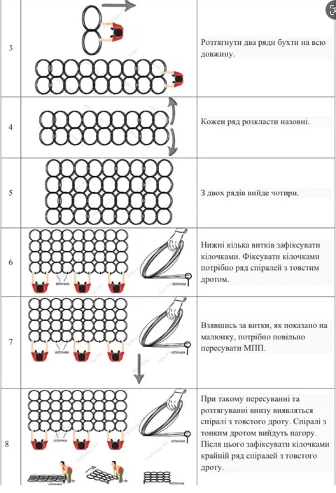 Op maat gemaakte Putanka Tank Wire Mesh Anti Tank Track Wrapping Wire Mesh Reduce Tank 1